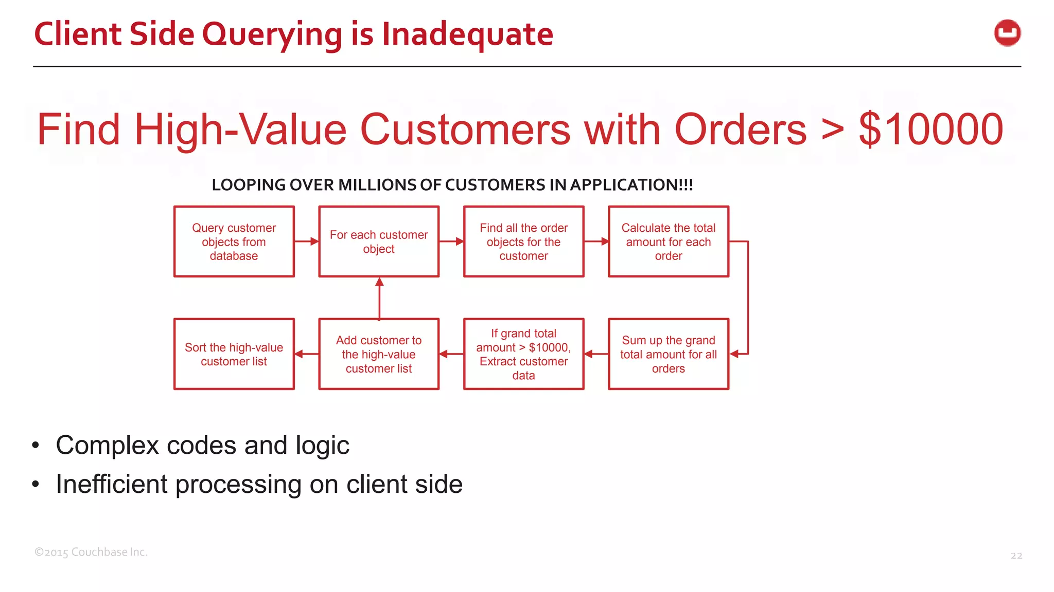 ©2015 Couchbase Inc. 22 Client Side Querying is Inadequate Find High-Value Customers with Orders > $10000 Query customer objects from database • Complex codes and logic • Inefficient processing on client side For each customer object Find all the order objects for the customer Calculate the total amount for each order Sum up the grand total amount for all orders If grand total amount > $10000, Extract customer data Add customer to the high-value customer list Sort the high-value customer list LOOPING OVER MILLIONS OF CUSTOMERS IN APPLICATION!!! 
