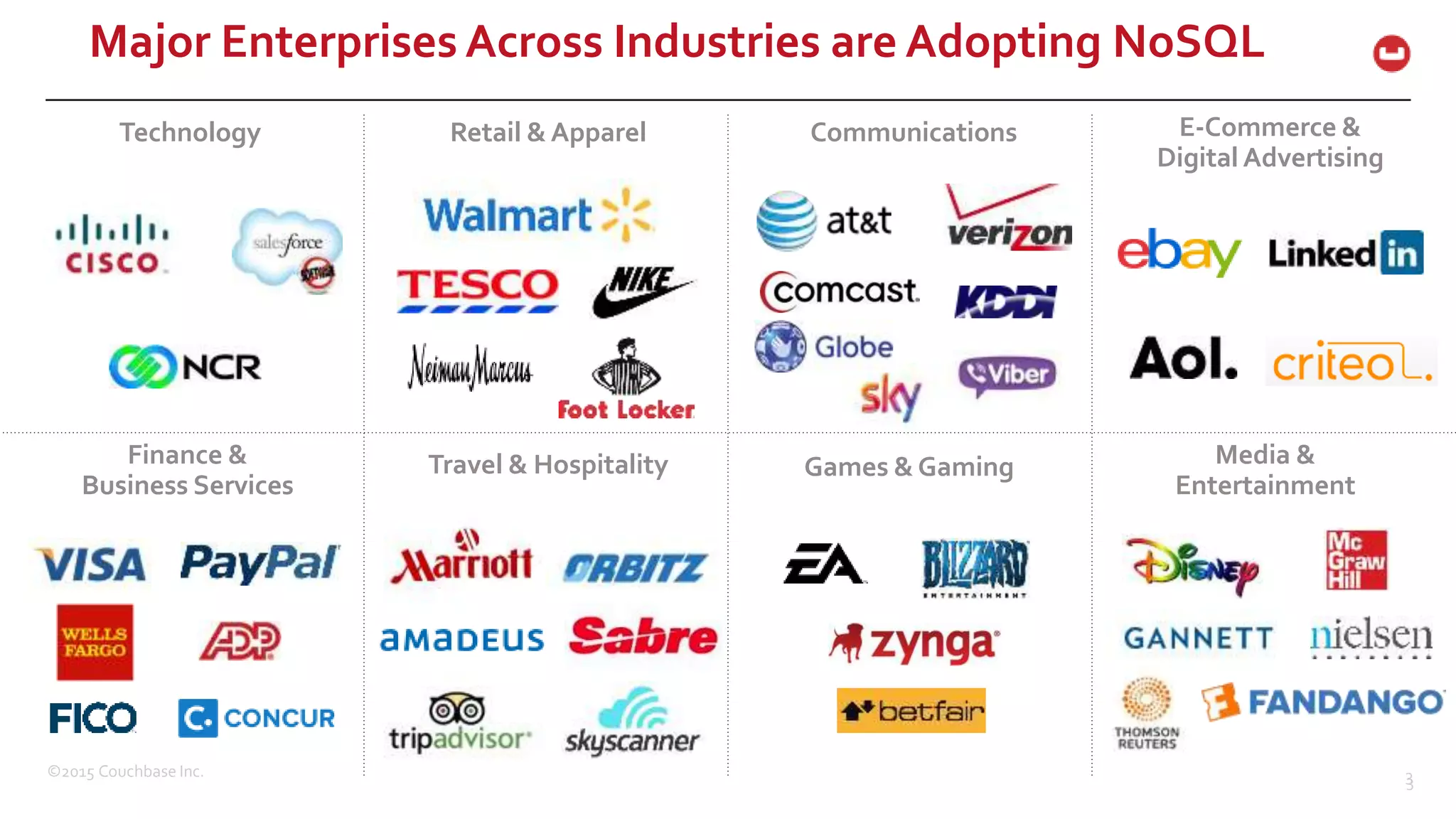 ©2015 Couchbase Inc. 3 Major Enterprises Across Industries are Adopting NoSQL 3 CommunicationsTechnology Travel & Hospitality Media & Entertainment E-Commerce & Digital Advertising Retail & Apparel Games & GamingFinance & Business Services 
