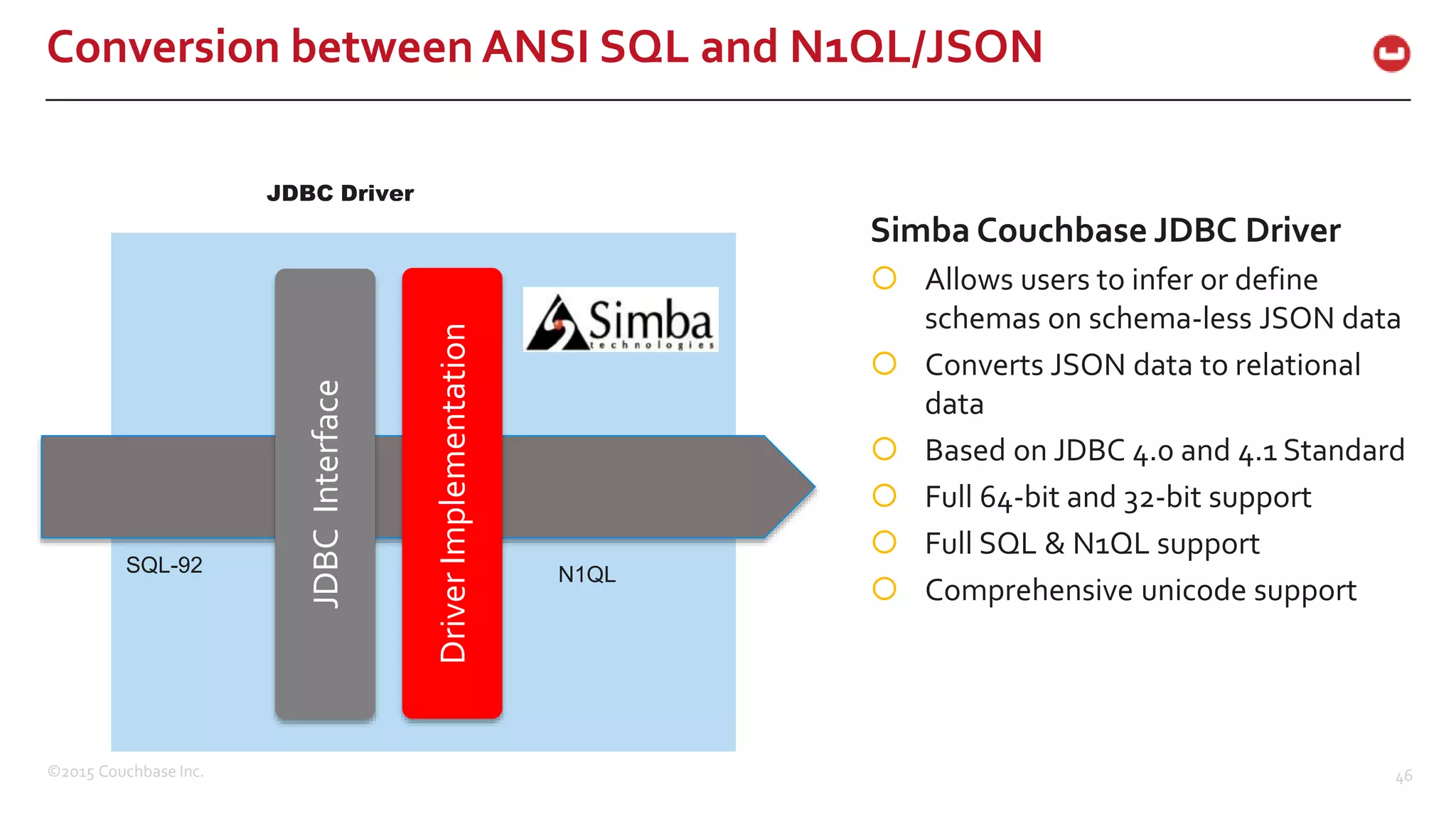 ©2015 Couchbase Inc. 46 Conversion between ANSI SQL and N1QL/JSON Simba Couchbase JDBC Driver  Allows users to infer or define schemas on schema-less JSON data  Converts JSON data to relational data  Based on JDBC 4.0 and 4.1 Standard  Full 64-bit and 32-bit support  Full SQL & N1QL support  Comprehensive unicode support JDBC Driver JDBCInterface DriverImplementation SQL-92 N1QL 