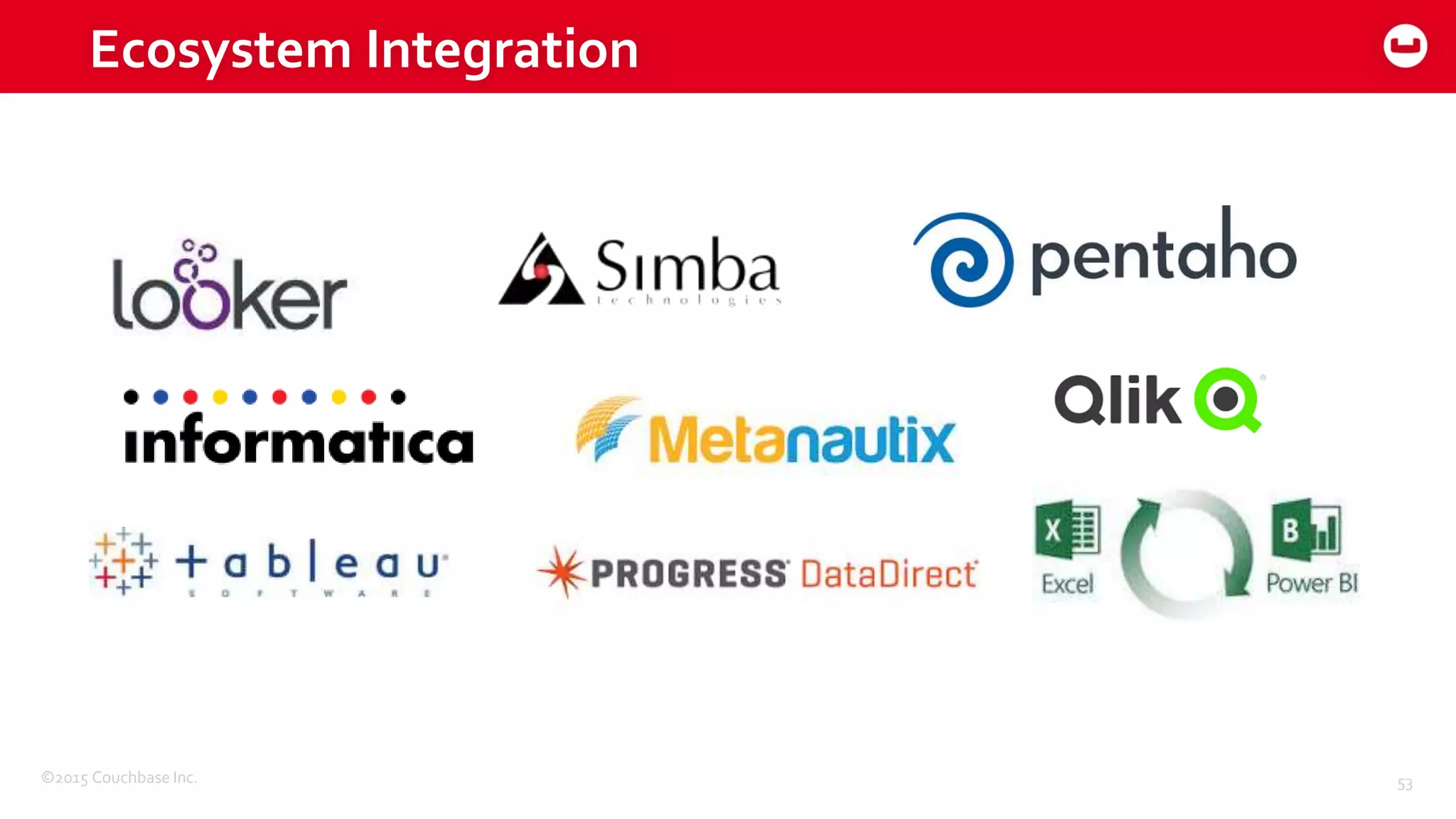 ©2015 Couchbase Inc. 53 Ecosystem Integration 
