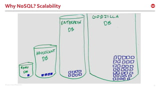 ©2017 Couchbase Inc. 10
Why NoSQL? Scalability
 
