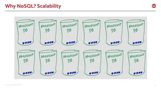 ©2017 Couchbase Inc. 11
Why NoSQL? Scalability
 
