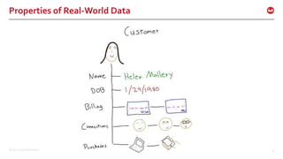 ©2017 Couchbase Inc. 17
Properties of Real-World Data
 