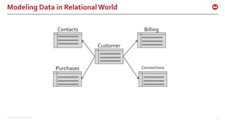 ©2017 Couchbase Inc. 18
Modeling Data in RelationalWorld
Billing
ConnectionsPurchases
Contacts
Customer
 