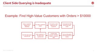 ©2017 Couchbase Inc. 27
Client Side Querying is Inadequate
Example: Find High-Value Customers with Orders > $10000
Query ‘customer’
objects from
database
For each ‘customer’
object
Find all the ‘order’
objects for the
‘customer’
Calculate the total
amount for each
‘order’
Sum up the grand
total amount for all
‘orders’
If grand total
amount > $10000,
Extract ‘customer’
data
Add ‘customer’ to
the high-value
customer list
Sort the high-value
customer list
 