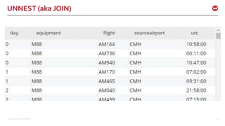 ©2017 Couchbase Inc. 37
UNNEST (aka JOIN)
 