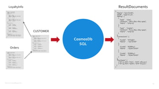 ©2017 Couchbase Inc. 45
{
"Name" : "Jane Smith",
"DOB" : "1990-01-30",
"Billing" : [
{
"type" : "visa",
"cardnum" : "5827-2842-2847-3909",
"expiry" : "2019-03"
},
{
"type" : "master",
"cardnum" : "6274-2842-2847-3909",
"expiry" : "2019-03"
}
],
"Connections" : [
{
"CustId" : "XYZ987",
"Name" : "Joe Smith"
},
{
"CustId" : "PQR823",
"Name" : "Dylan Smith"
}
{
"CustId" : "PQR823",
"Name" : "Dylan Smith"
}
],
"Purchases" : [
{ "id":12, item: "mac", "amt": 2823.52 }
{ "id":19, item: "ipad2", "amt": 623.52 }
]
}
LoyaltyInfo ResultDocuments
Orders
CUSTOMER
CosmosDb
SQL
 