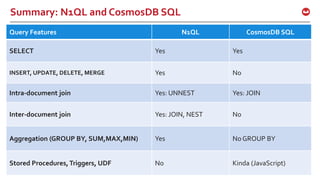 ©2017 Couchbase Inc. 59
Summary: N1QL and CosmosDB SQL
Query Features N1QL CosmosDB SQL
SELECT Yes Yes
INSERT, UPDATE, DELETE, MERGE Yes No
Intra-document join Yes: UNNEST Yes: JOIN
Inter-document join Yes: JOIN, NEST No
Aggregation (GROUP BY, SUM,MAX,MIN) Yes No GROUP BY
Stored Procedures,Triggers, UDF No Kinda (JavaScript)
 
