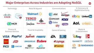 ©2017 Couchbase Inc. 6
Major Enterprises Across Industries are Adopting NoSQL
6
CommunicationsTechnology
Travel & Hospitality Media &
Entertainment
E-Commerce &
Digital Advertising
Retail & Apparel
Games & GamingFinance &
Business Services
 