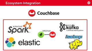 ©2017 Couchbase Inc. 67
Ecosystem Integration
ottoman
 
