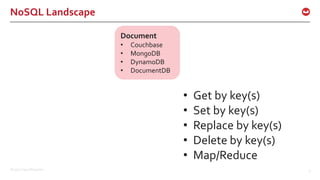 ©2017 Couchbase Inc. 9
NoSQL Landscape
Document
• Couchbase
• MongoDB
• DynamoDB
• DocumentDB
• Get by key(s)
• Set by key(s)
• Replace by key(s)
• Delete by key(s)
• Map/Reduce
 