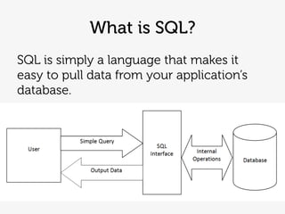 SQL Tutorial for Marketers | PPTX