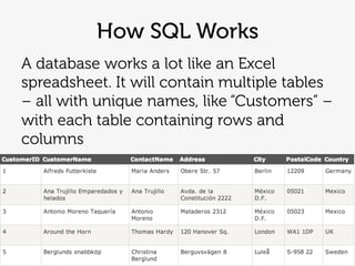 How SQL Works
A database works a lot like an Excel
spreadsheet. It will contain multiple tables –
all with unique names, l...