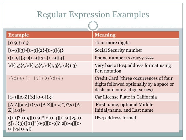 Format Phone Number Using Regular Expression Java