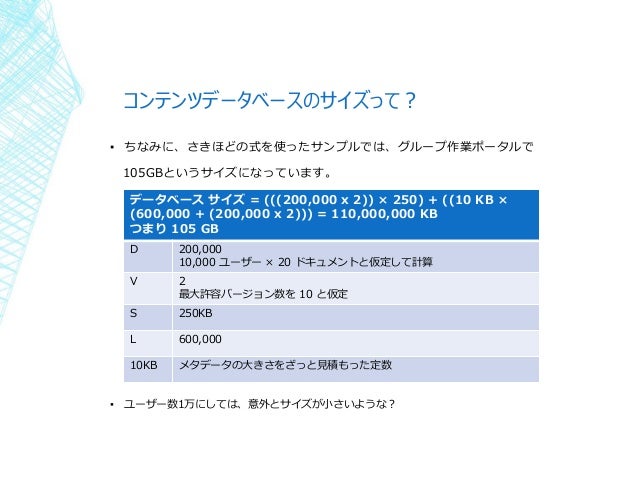 Sql Server For Sharepoint 2013