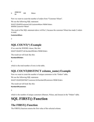Sql functions | RTF