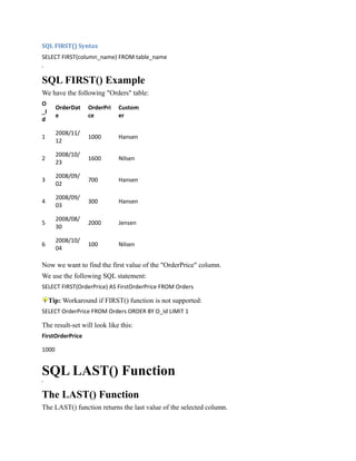 Sql functions | RTF