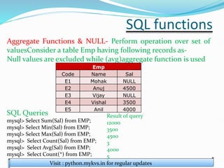 sql functions3 (1).pdf
