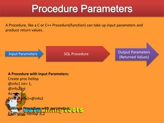 MS SQLSERVER:Sql Functions And Procedures | PPT
