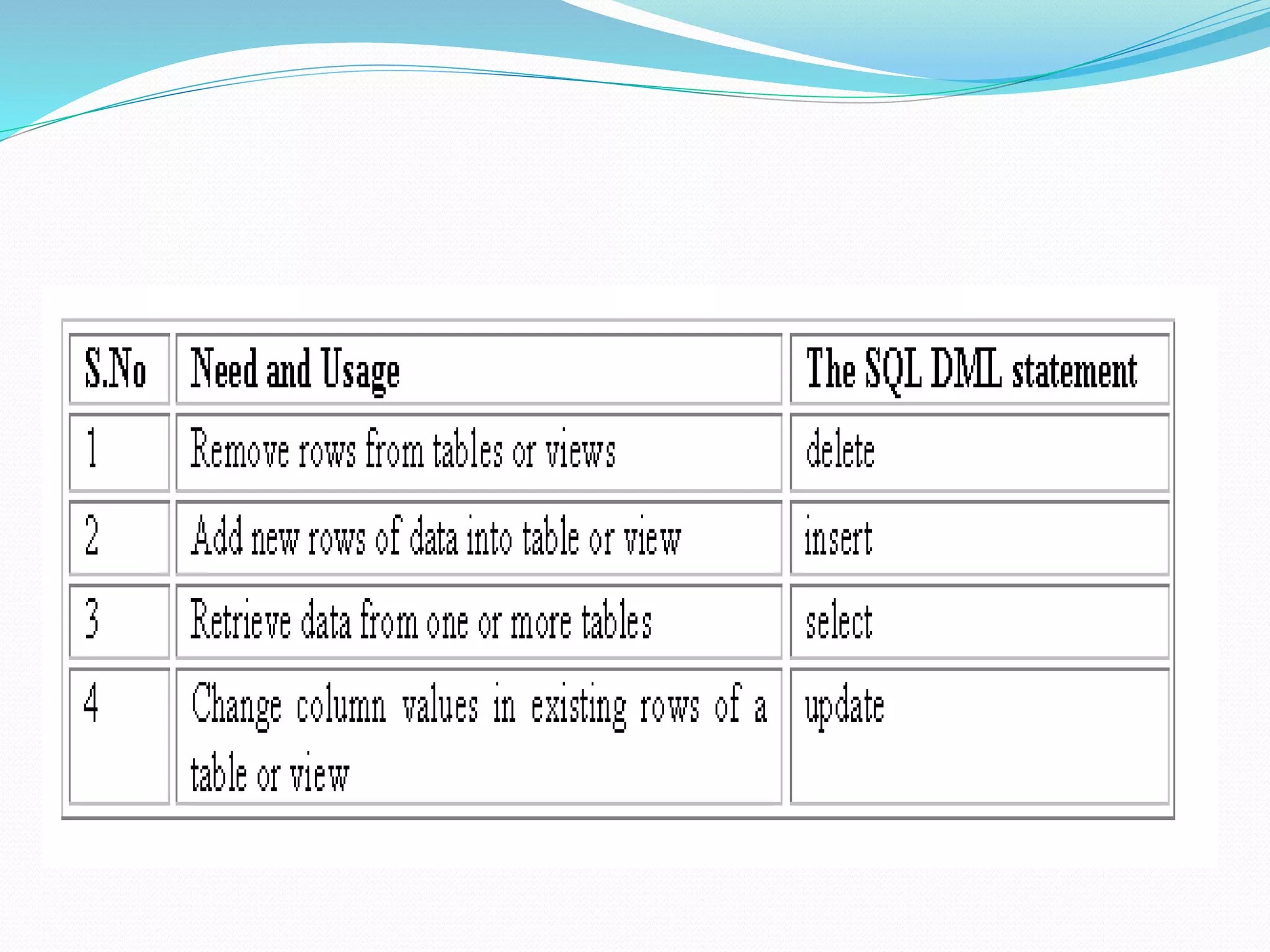 Sql fundamentals | PPTX