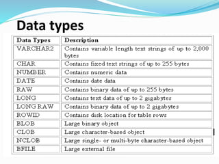 Data types
 