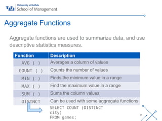 ‘-
21
Aggregate functions are used to summarize data, and use
descriptive statistics measures.
Aggregate Functions
Function Description
AVG ( ) Averages a column of values
COUNT ( ) Counts the number of values
MIN ( ) Finds the minimum value in a range
MAX ( ) Find the maximum value in a range
SUM ( ) Sums the column values
DISTNCT Can be used with some aggregate functions
SELECT COUNT (DISTINCT
city)
FROM games;
 