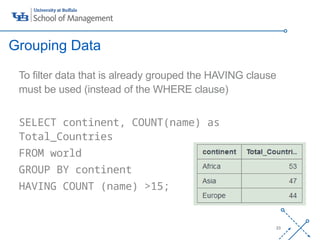 ‘-
23
To filter data that is already grouped the HAVING clause
must be used (instead of the WHERE clause)
SELECT continent, COUNT(name) as
Total_Countries
FROM world
GROUP BY continent
HAVING COUNT (name) >15;
Grouping Data
 