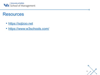 ‘-
30
• https://sqlzoo.net
• https://www.w3schools.com/
Resources
 