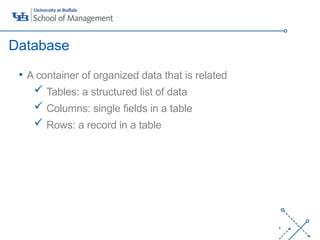 ‘-
4
• A container of organized data that is related
 Tables: a structured list of data
 Columns: single fields in a table
 Rows: a record in a table
Database
 