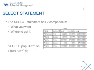 ‘-
11
• The SELECT statement has 2 components:
- What you want
- Where to get it
SELECT population
FROM world;
SELECT STATEMENT
 