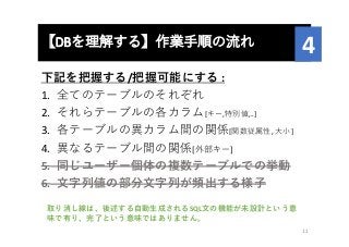【DBを理解する】作業⼿順の流れ
下記を把握する/把握可能にする :
1. 全てのテーブルのそれぞれ
2. それらテーブルの各カラム[キー,特別値,..]
3. 各テーブルの異カラム間の関係[関数従属性,	⼤⼩]
4. 異なるテーブル間の関係[外部キー]
5. 同じユーザー個体の複数テーブルでの挙動
6. ⽂字列値の部分⽂字列が頻出する様⼦
11
4
取り消し線は、後述する⾃動⽣成されるSQL⽂の機能が未設計という意
味で有り、完了という意味ではありません。
 