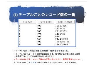 (1)	テーブルごとのレコード数の⼀覧
Ø テーブル名(T01〜T08)は実際は英単語2〜4個の組合せであった。
Ø テーブル名からテーブルの意味は確認しても、後で思い出す際に意外と混同
が発⽣する。(テーブル名は変更されたりもするので。)
Ø テーブル名よりも、レコード数の⽅が思い出しやすく、混同が発⽣しにくい。
Ø この出⼒表に、カラム数とバイト数をさらに付加すると、もっと実⽤的。
13
 