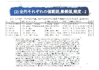 (2)	全列それぞれの値範囲,最頻値,頻度 - 2
15
 