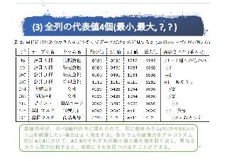 (3)	全列の代表値4個(最⼩,最⼤,	?,	?	)
17
数値符号が、のべ500列の中に現れたので、同じ意味カラム(同じ符号体系のカ
ラム)を網羅したい場合はよく発⽣する。各カラムの値集合をアルゴリズム
的にAとBに分けて、AとBのそれぞれの最⼩値と最⼤値を取り出し、異なる
カラム間で⽐較すると、容易にそれを⾒つけ出すことができる。
 