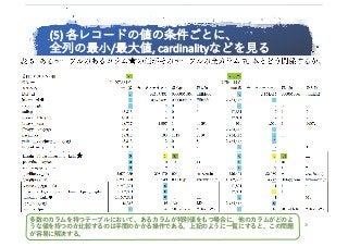 (5)	各レコードの値の条件ごとに、
全列の最⼩/最⼤値,	cardinalityなどを⾒る
23
多数のカラムを持つテーブルにおいて、あるカラムが特別値をもつ場合に、他のカラムがどのよ
うな値を持つのか⽐較するのは⼿間のかかる操作である。上記のように⼀覧にすると、この問題
が容易に解決する。
 