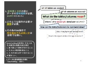 1. 前処理と分析の前に
データの意味理解が必要。
(DB移⾏のためにも)
2.どのような操作が必要か
探索が必要。
3.その為のDB操作で
何を抽出すれば良いかは
⾃明では無い。
Data	Profilingを容易にするには
その操作の結果の出⼒表が
1. 後で読んで意味が分かること
2. それらが整理容易なこと
3. ミスがあればすぐ分かること
が望ましい。
※ データの意味理解の作業を
「Data	Profiling」と⾔う。
 