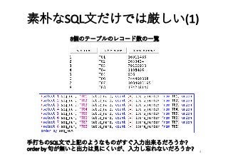 素朴なSQL⽂だけでは厳しい(1)
4
8個のテーブルのレコード数の⼀覧
⼿打ちのSQL⽂で上記のようなものがすぐ⼊⼒出来るだろうか?
order	by	句が無いと出⼒は⾒にくいが、⼊⼒し忘れないだろうか?
 