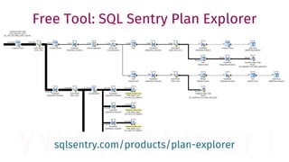 Free Tool: SQL Sentry Plan Explorer
sqlsentry.com/products/plan-explorer
 