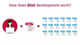 How does Biml development work?
 