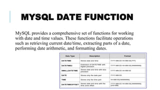 Comprehensive SQL Data Types, Functions, and Query Techniques Explained ...