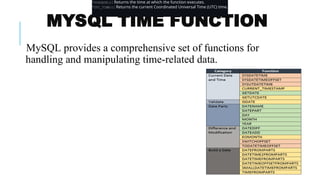 Comprehensive SQL Data Types, Functions, and Query Techniques Explained ...