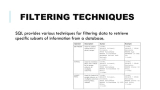 Comprehensive SQL Data Types, Functions, and Query Techniques Explained ...