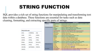 Comprehensive SQL Data Types, Functions, and Query Techniques Explained ...