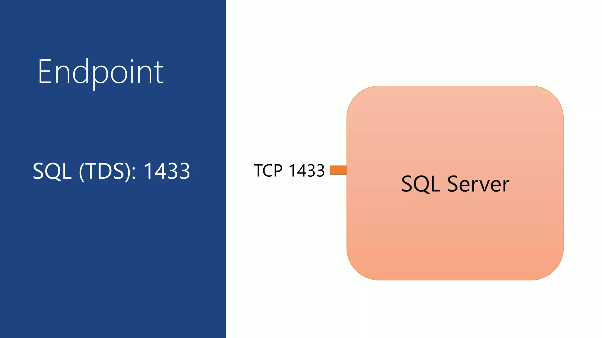 SQL (TDS): 1433
SQL Server
TCP 1433
Endpoint
 