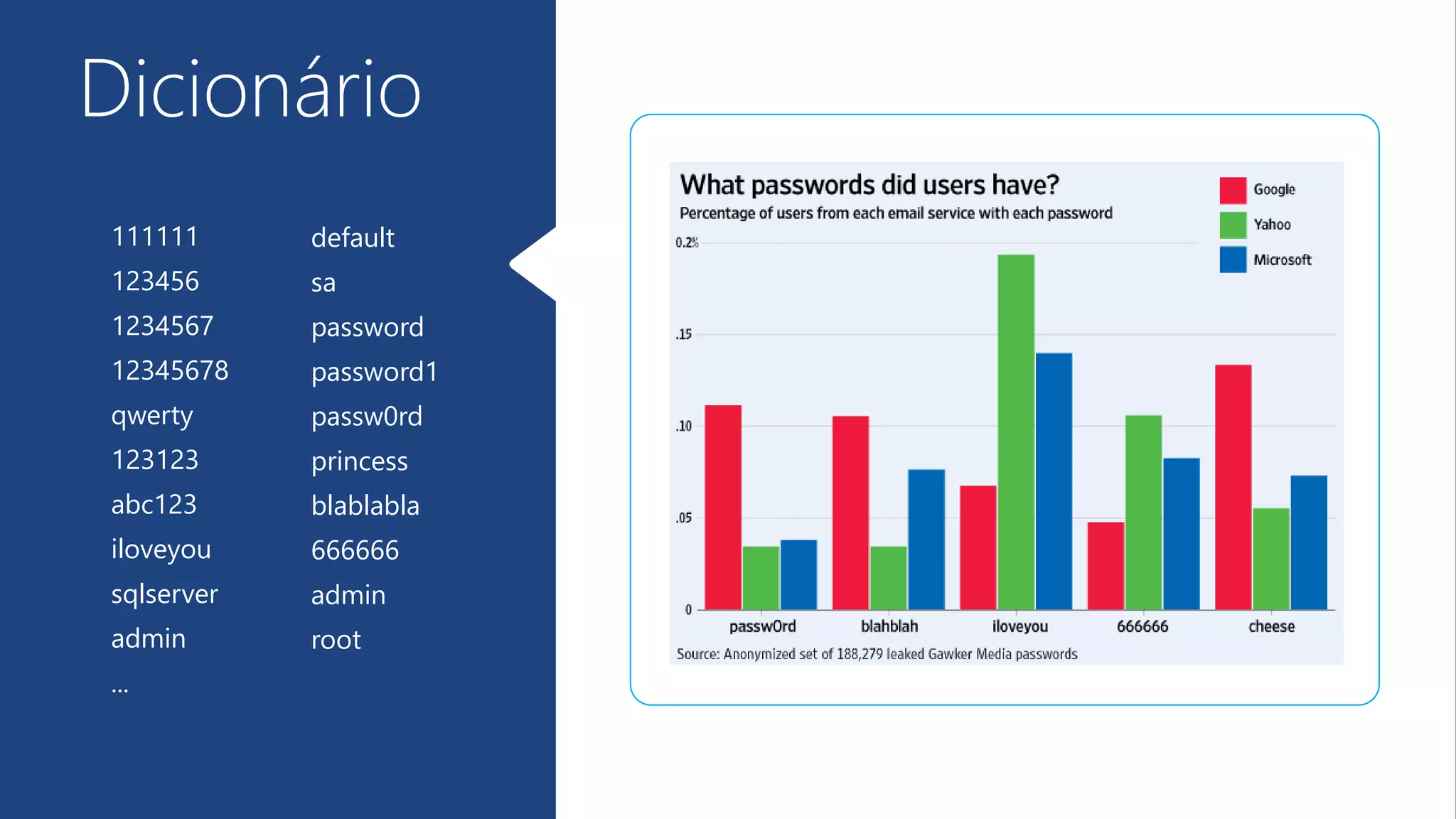 111111
123456
1234567
12345678
qwerty
123123
abc123
iloveyou
sqlserver
admin
...
Dicionário
default
sa
password
password1
passw0rd
princess
blablabla
666666
admin
root
 