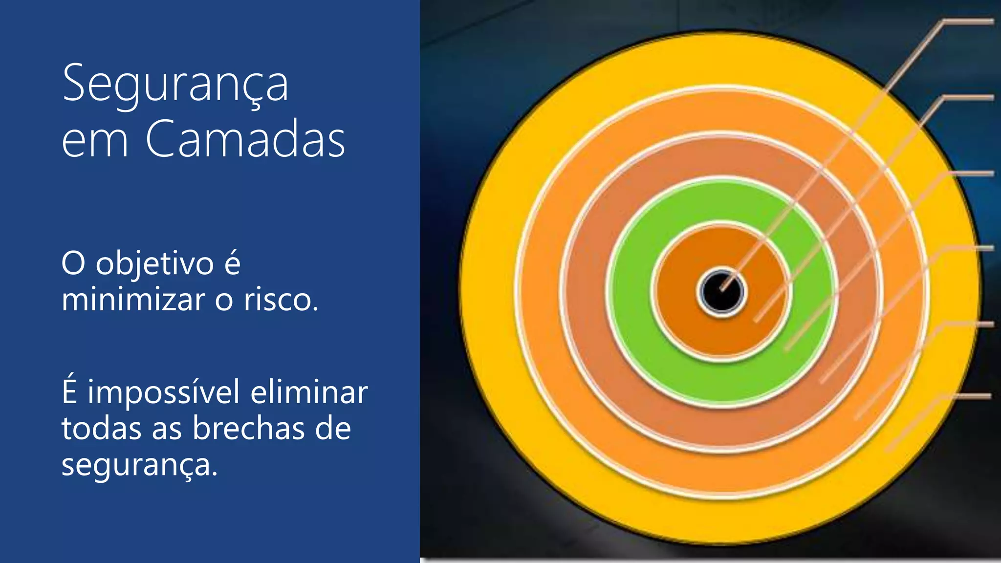 Segurança
em Camadas
O objetivo é
minimizar o risco.
É impossível eliminar
todas as brechas de
segurança.
 