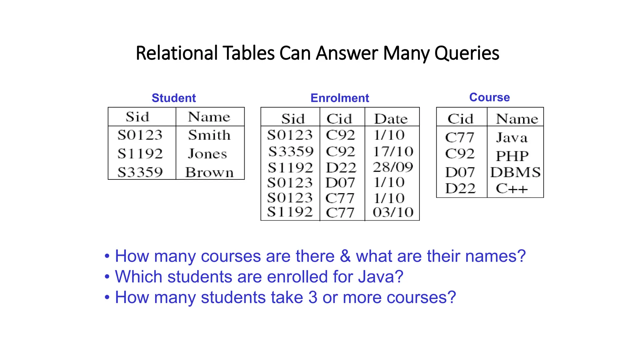 SQL Presentation & explaination short I.pptx