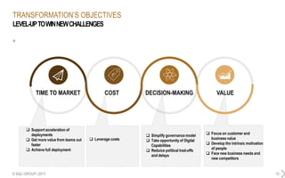 +
LEVEL-UPTOWINNEWCHALLENGES
TRANSFORMATION’S OBJECTIVES
© SQLI GROUP | 2017 10
 Support acceleration of
deployments
 Get more value from teams out
faster
 Achieve full deployment
TIME TO MARKET COST DECISION-MAKING VALUE
 Leverage costs
 Simplify governance model
 Take opportunity of Digital
Capabilities
 Reduice political trad-offs
and delays
 Focus on customer and
business value
 Develop the intrinsic motivation
of people
 Face new business needs and
new competitors
 