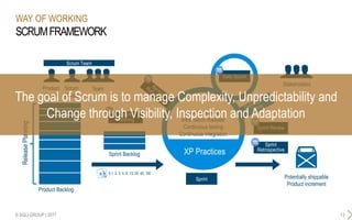 SCRUMFRAMEWORK
WAY OF WORKING
© SQLI GROUP | 2017 13
Product Backlog
ReleasePlanning
Sprint Backlog
0,1, 2, 3, 5, 8, 13, 20, 40, 100
XP Practices
Sprint Burndown
Information Radiator
Continuous testing
Continuous integration
Daily Scrum
Sprint
Sprint Review
Sprint
Retrospective
Potentially shippable
Product increment
Product
Owner
Scrum
Master
Team
Stakeholders
Sprint
Planning
Scrum Team
The goal of Scrum is to manage Complexity, Unpredictability and
Change through Visibility, Inspection and Adaptation
Way of Working
 