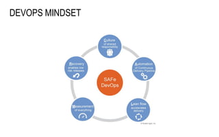 DEVOPS MINDSET
 